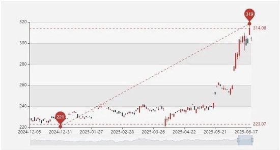 鉑金為何漲得比黃金還瘋 年內漲幅超49%