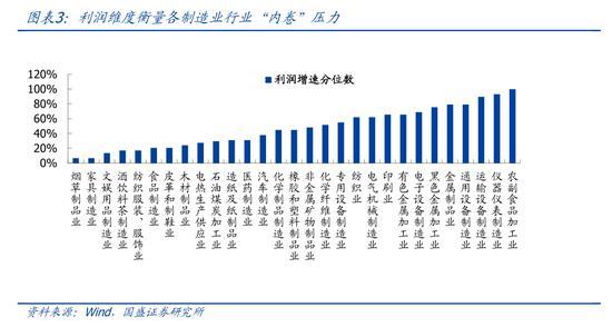 熊園：四大維度對比各行業(yè)“內(nèi)卷”壓力 多行業(yè)深陷價(jià)格戰(zhàn)