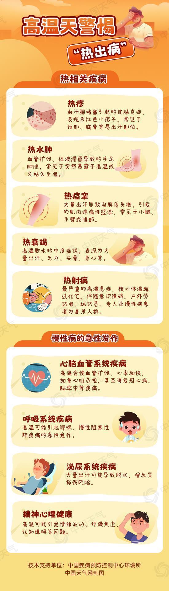 如何識別和預(yù)防“高溫病”