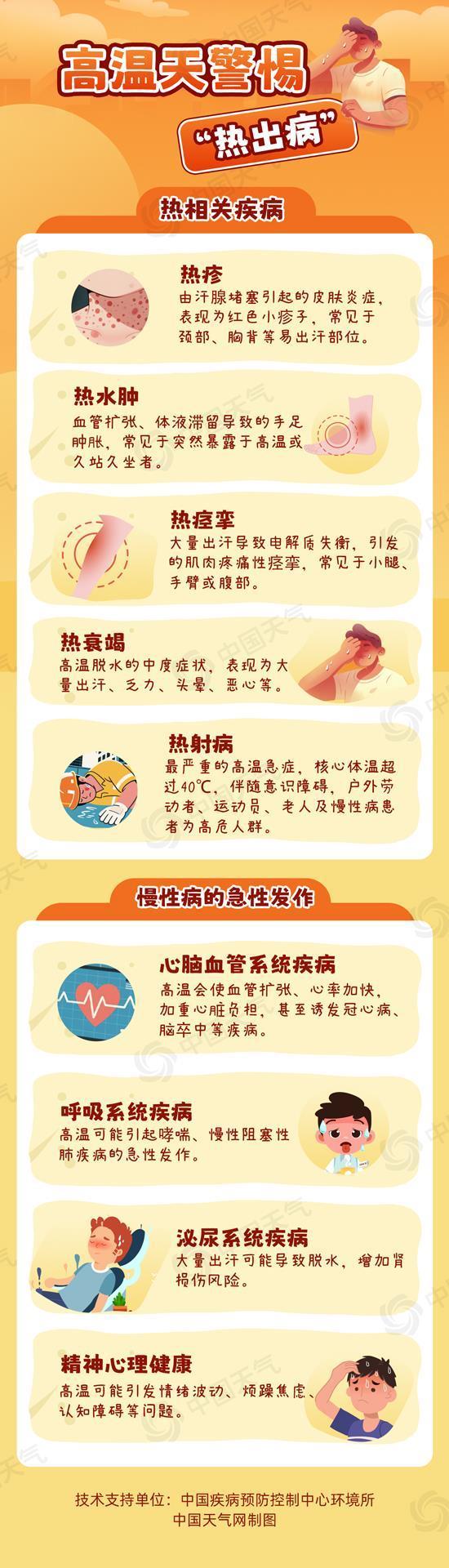 高温天警惕“热出病” 热射病严重可致命