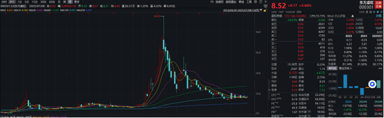 股價(jià)暴跌近80%,，去年虧近23億，東方盛虹1700多億負(fù)債下能否盈利突圍,？行業(yè)低谷期的挑戰(zhàn)