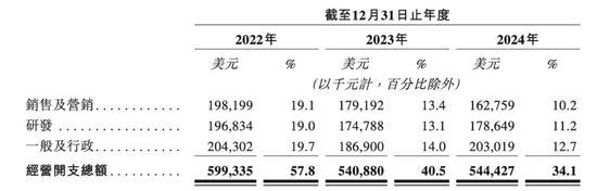 变成电诈“运钞车”，货拉拉第五次IPO又生风波