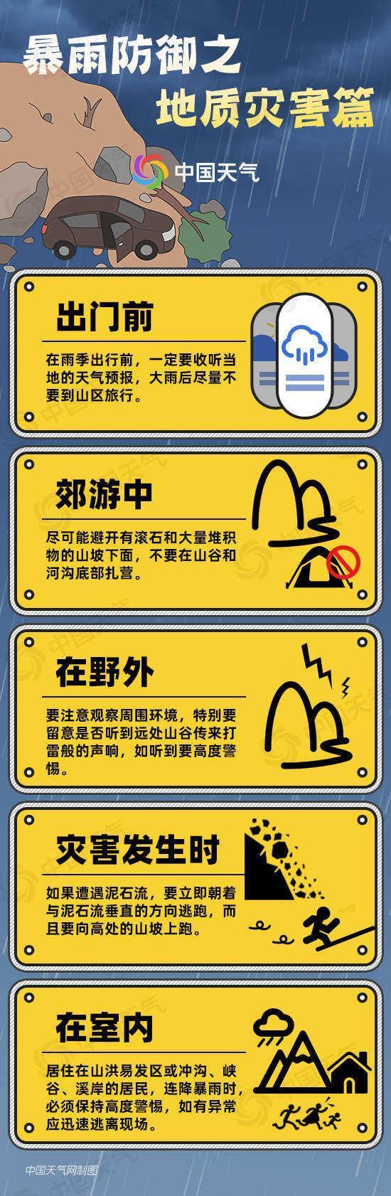 新一轮强降雨开启 这些地区要防灾害 多地雨量破纪录