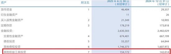 中国险资万亿元“隐秘仓位”曝光 OCI账户成新宠