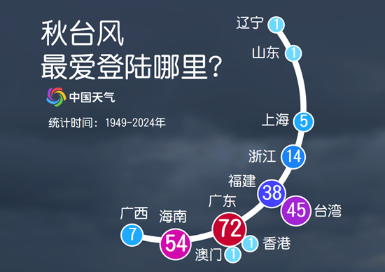 超强台风“桦加沙”来袭，秋台风为何这么“凶”？