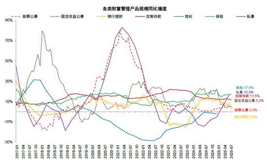本轮入款搬家皆搬到哪儿了 职权市集成主要流向