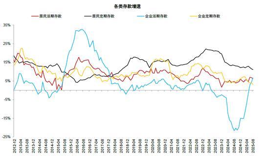 本轮存款搬家都搬到哪儿了 权益市场成主要流向