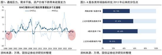 荀玉根：A股已进入牛市第二阶段 基本面驱动增长