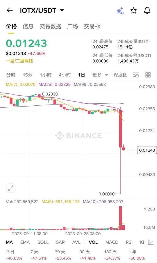 币圈暴跌启示录 杠杆泡沫破裂