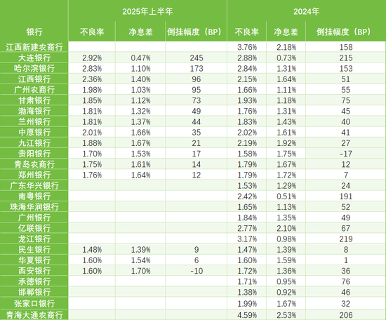 ▲数据来源：企业预警通