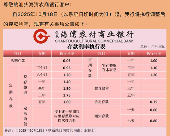 多家银行再掀降息潮 中小银行密集下调利率