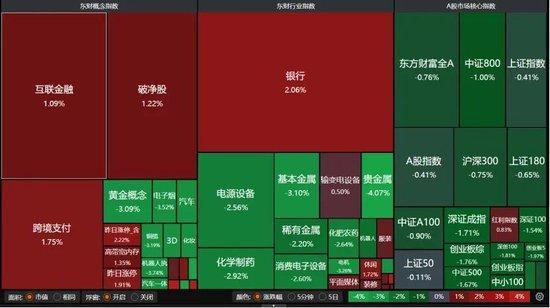 A股走弱是何原因 市场情绪与外围影响共振