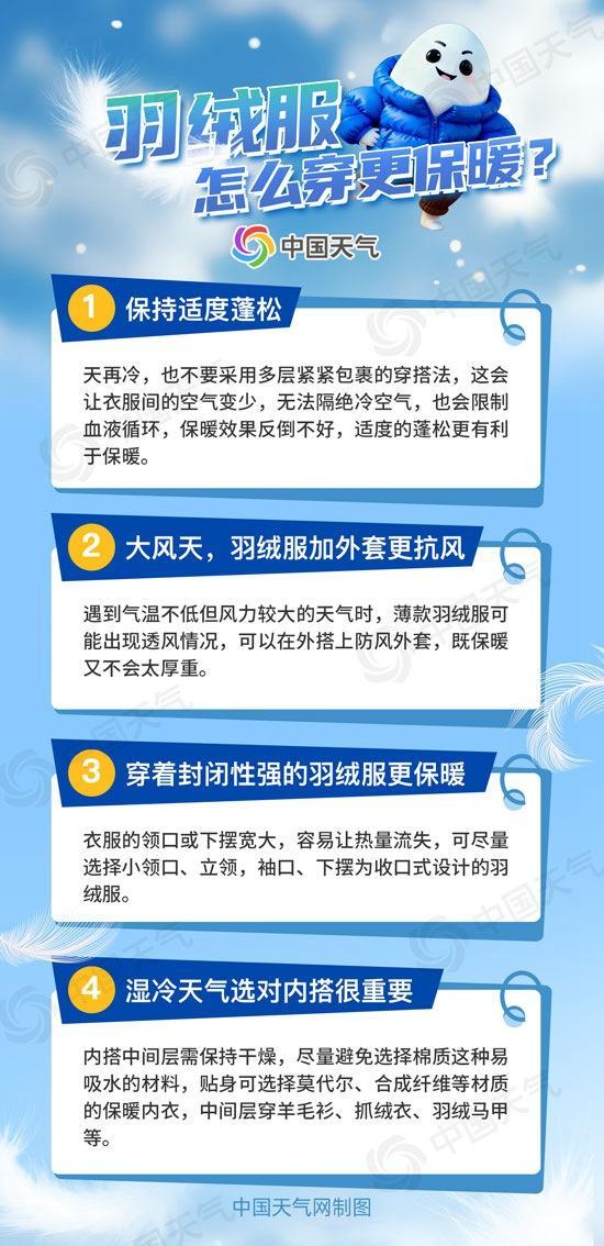 全国羽绒服预警地图来了 寒潮来袭穿啥款？