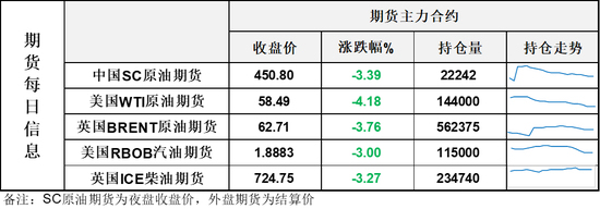 油价突然暴跌超4%!导火索确定是它 欧佩克月报引发市场恐慌