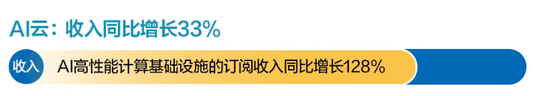 單季巨虧112億，百度到底怎么了？AI轉(zhuǎn)型難破局