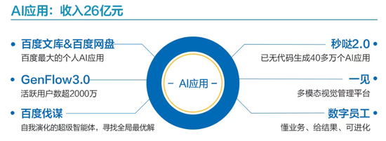 單季巨虧112億，百度到底怎么了？AI轉(zhuǎn)型難破局