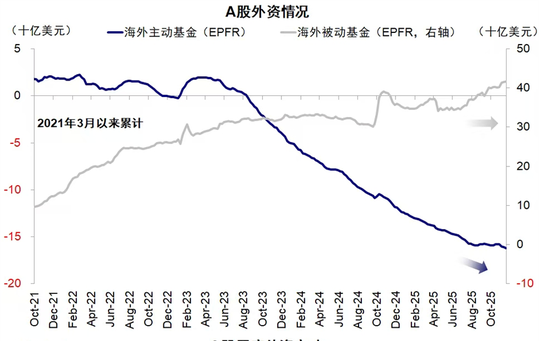 這一輪行情非?？赡軙?huì)泡沫化 全球資本涌入推動(dòng)超級(jí)牛市