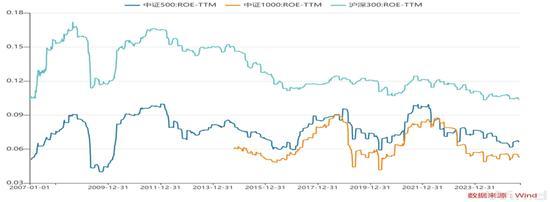 這一輪行情非?？赡軙?huì)泡沫化 全球資本涌入推動(dòng)超級(jí)牛市
