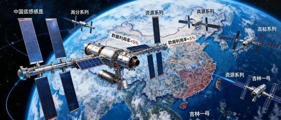 商业航天困局：卫星扎堆 数据吃灰