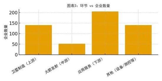 商业航天困局：卫星扎堆 数据吃灰 95%数据闲置