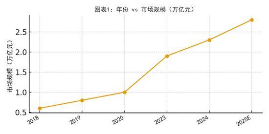 商业航天困局：卫星扎堆 数据吃灰 95%数据闲置