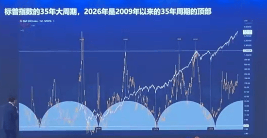 洪灝：市场正处在35年大周期顶峰 贵金属或将飙升