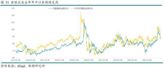 花旗：策略性看涨原油和贵金属 白银狂野行情领略