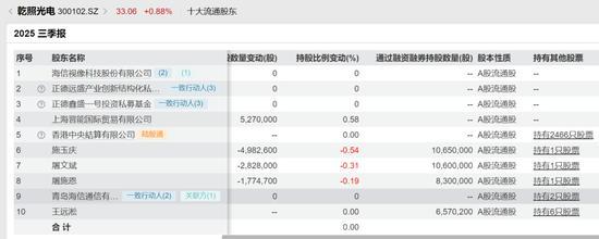 这个周末 陈小群深陷公论旋涡!成本操作激励争议