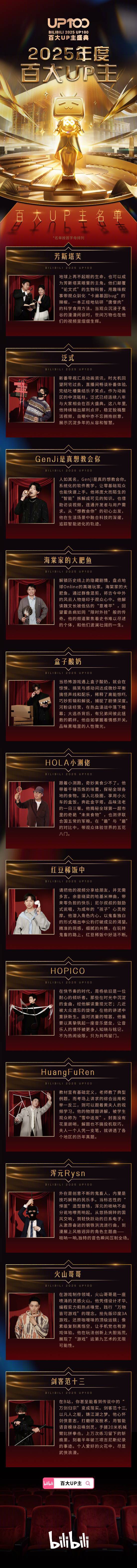 2025百大UP主名单 矿藏UP主揭晓