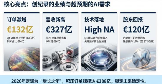 芯片巨头阿斯麦股价一度飙升7%