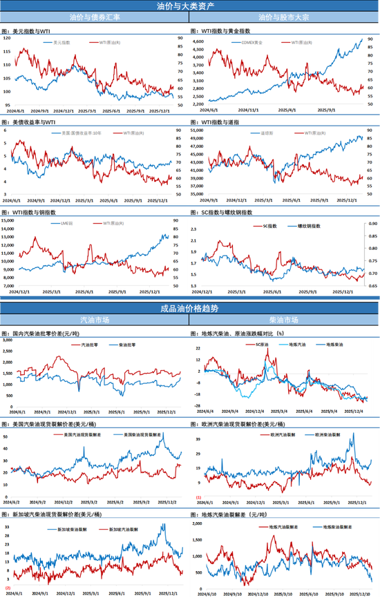 油价大涨3% 刷新三个月收盘新高 地缘因素与供应短缺提振市场