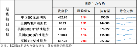 黄金暴涨300美元创新高 油价继续冲高