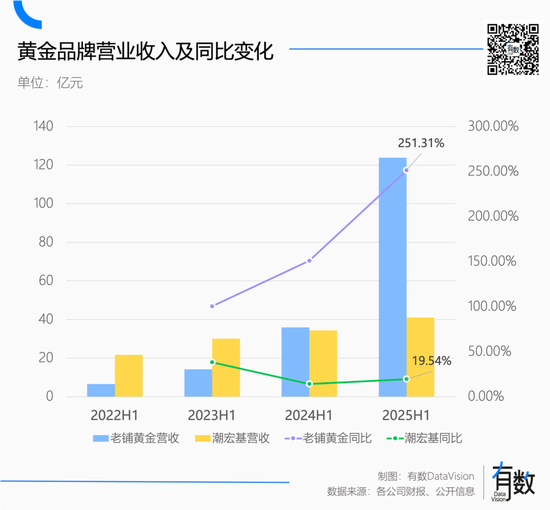 这届消费者只认黄金 钻石白银遇冷