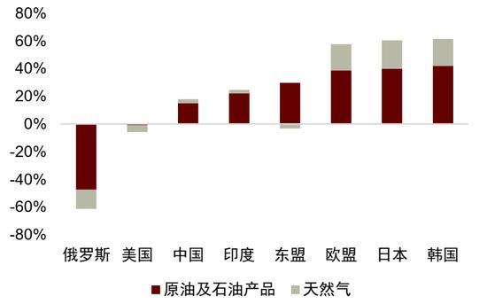 中东冲突冲击美国经济 加剧“滞胀”风险