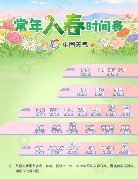 全国入春进程图来了 南北多地刷新气温新高