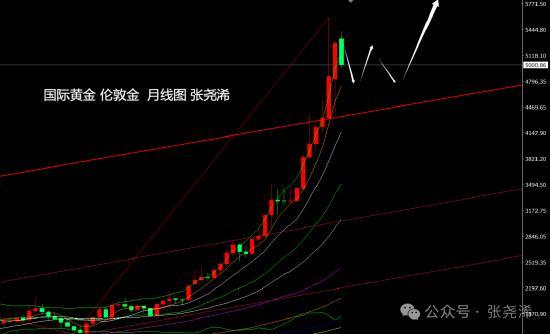 金价有望震荡回升 等待美联储决议指引