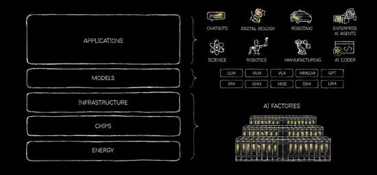 黄仁勋都被问毛了：顶级AI厂商在去CUDA？“你的前提就是错的” 英伟达护城河稳固