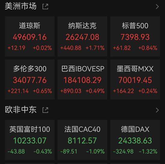 美科技股涨疯了