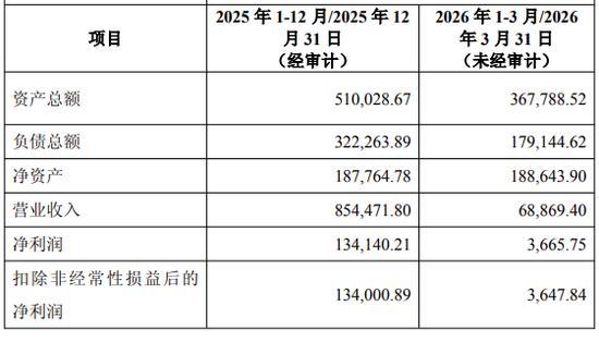 700亿巨头13亿卖掉美国工厂 光伏教父之妻接盘