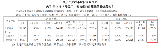 长安启源一车型集体“摄像头起雾” 智驾故障引车主担忧