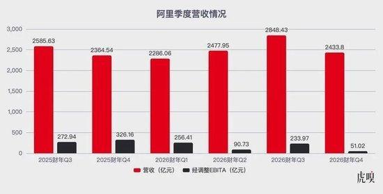 阿里投的AI项目终于看到回头钱了 投资收益与算力消费双丰收