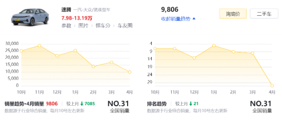 “根本不敢开空调”! 大量一汽大众新车狂喷粉末:4S店想“封口”!