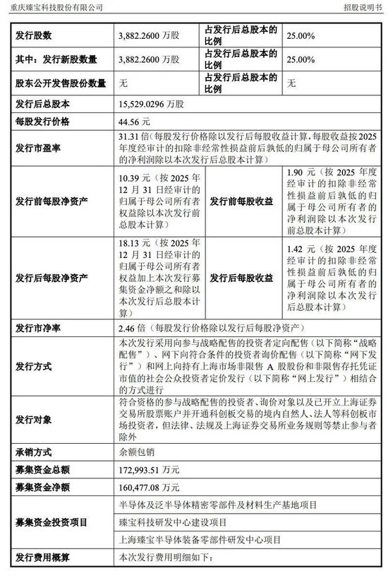 半导体新股涨超1000% 臻宝科技首日暴涨