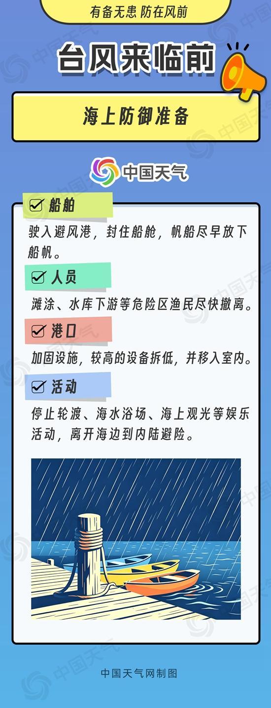 台风来袭 全场景防御指南请收好 有备无患防在风前