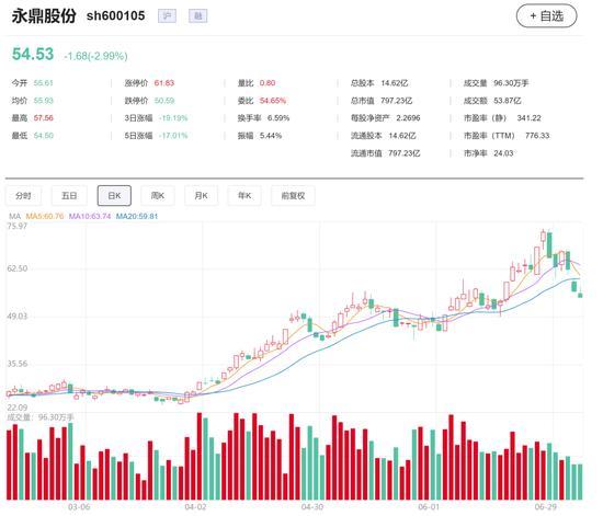 永鼎股份预计Q2净利环比增114%-240%