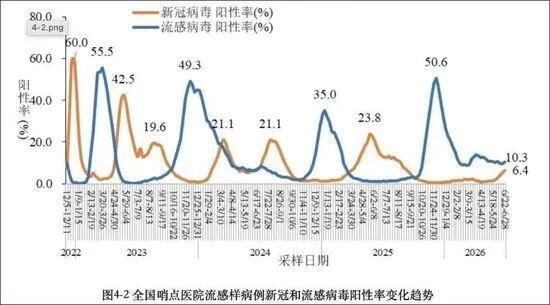 医生解读新冠病例增加 群体免疫屏障衰减所致