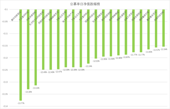 重磅!“国家队”出手增持股票,证监会今日召开座谈会 市场释放底部信号