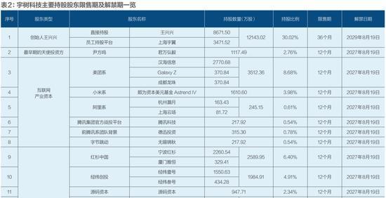谁在高位卖出宇树 机构套现离场