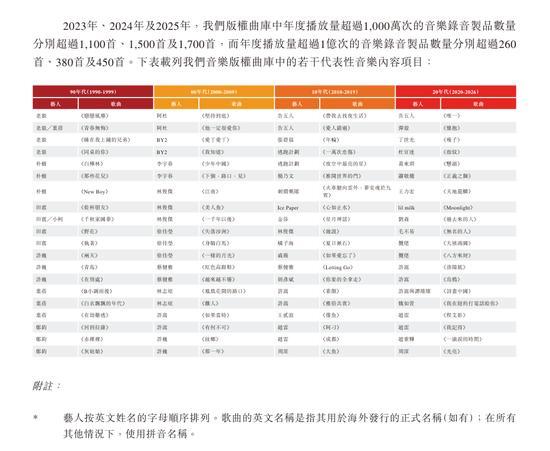 两年挣6.8亿神秘艺人疑为许嵩 太合音乐IPO背后的依赖症