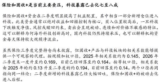 科技大跌谁在砸盘